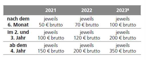 Jahressonderzahlung Zeitarbeit